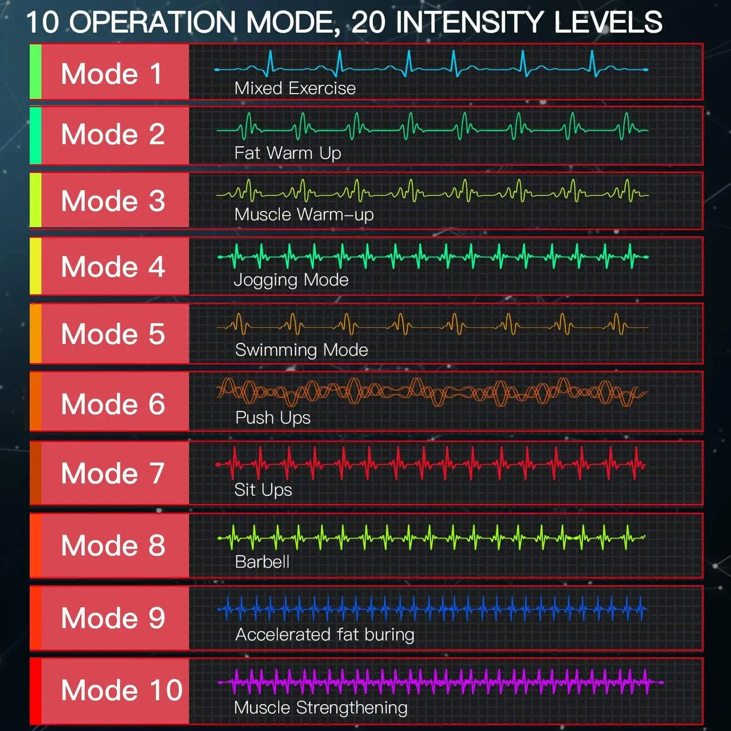 EMS Wireless Muscle Stimulator Rechargeable Fitness Hip And Abdominal Training Electric Slimming Patch Body Shaping Massager